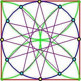Dodecagram, sqaured circle and dots