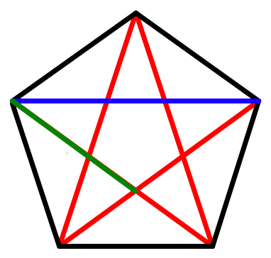 pentagram_lengths2